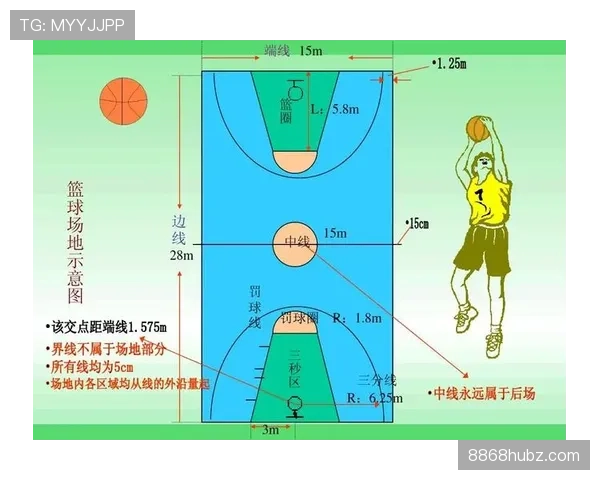 篮球底线规则：什么时候算出界？新手必看的边线判断