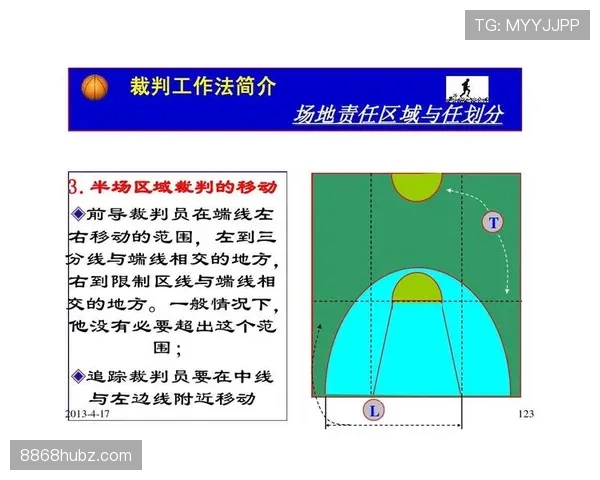 篮球规则解析：进攻时间规则的正确理解与应用场景
