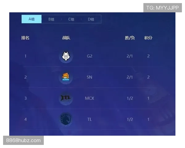 G组晋级难度排行榜