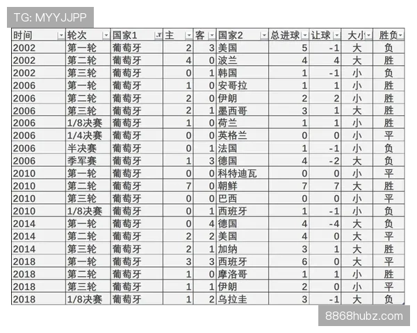 世界杯E组晋级概率数据统计